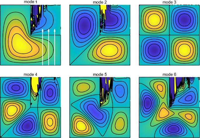 figure 29