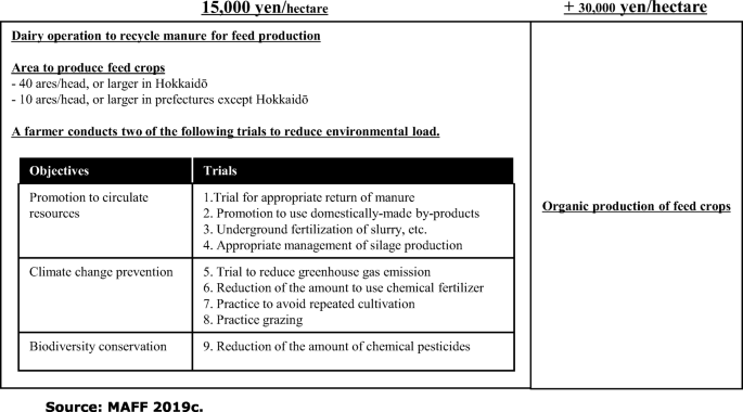 Status And Trends Of Urban Organic Agricultural Policy In Japan The Survey On Ordinance Designated Cities Springerlink Status And Trends Of Urban Organic Agricultural Policy In Japan The Survey On Ordinance Designated Cities Springerlink