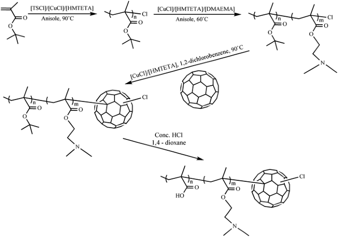 figure 33