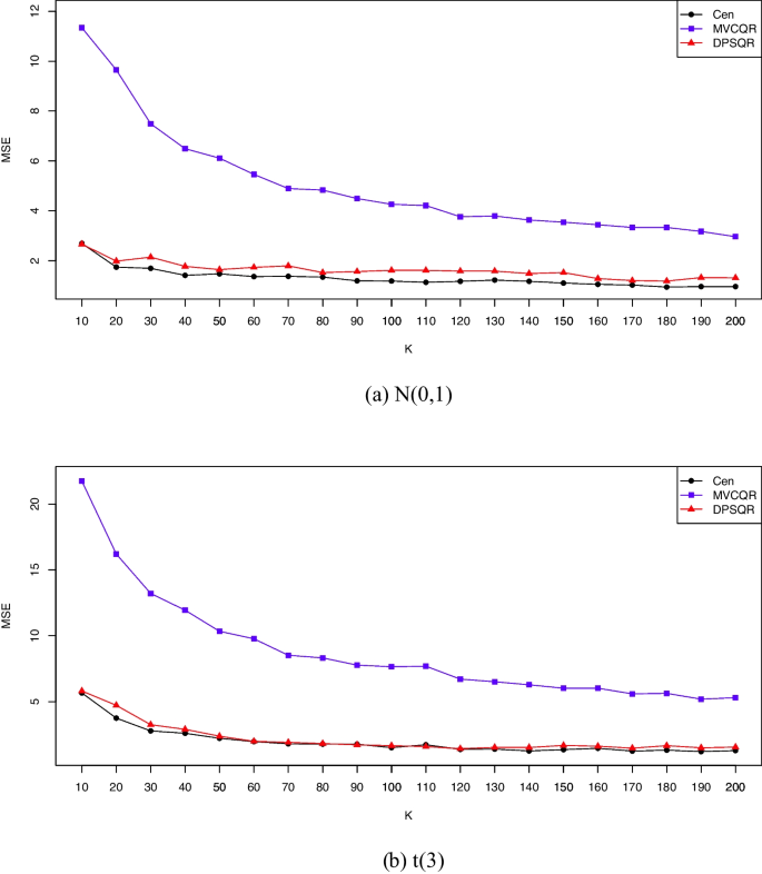 Distributed Composite Quantile Regression for High-Dimensional Data ...