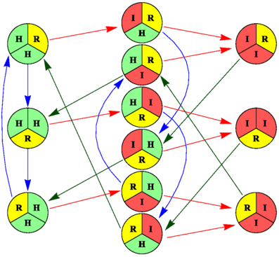 figure 8