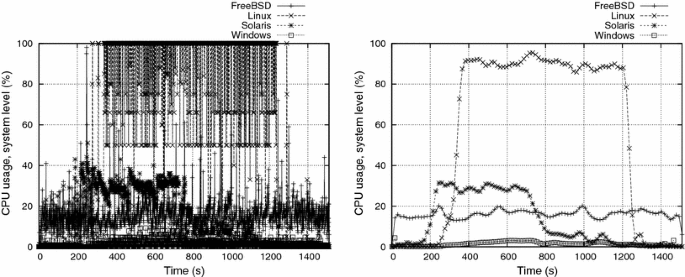 figure3