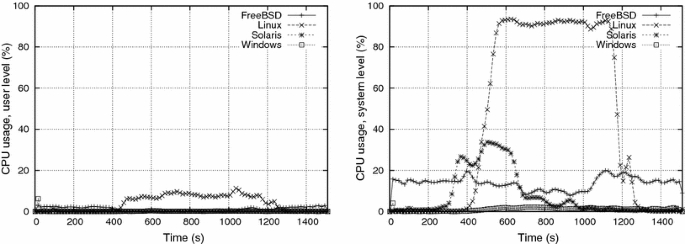 figure6