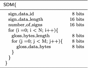 figure a2