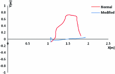 figure 26