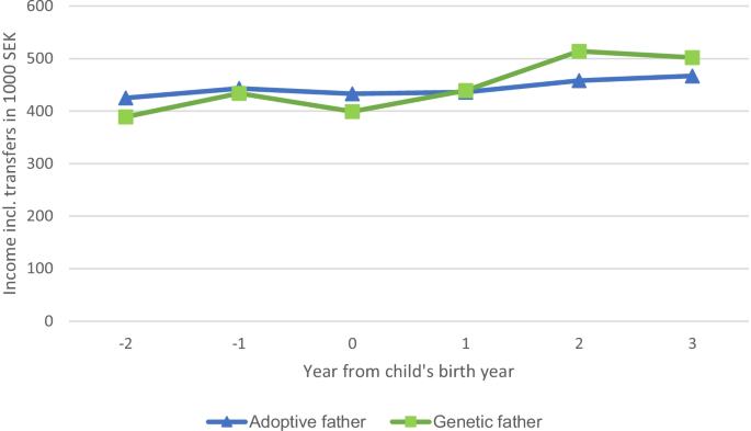 PDF) Fathers on Leave Alone in France: Does Part-Time Parental Leave for  Men Move Towards an Egalitarian Model?