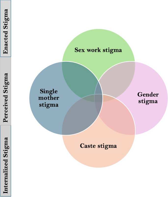 “We are Treated as Outsiders in Our Own City”: Lived Experiences of ...
