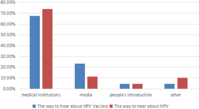 Hpv virus and life insurance - kunz-summer-academy.ro Hpv high risk screen mrna