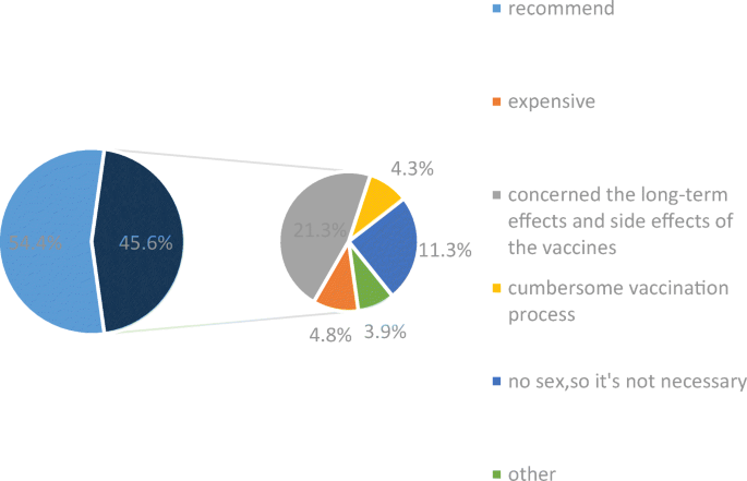 hpv virus and life insurance