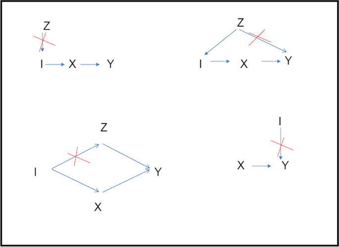 definition of experiment in social science figure 1