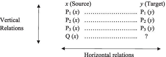 Close encounters with scientific analogies of the third kind | SpringerLink