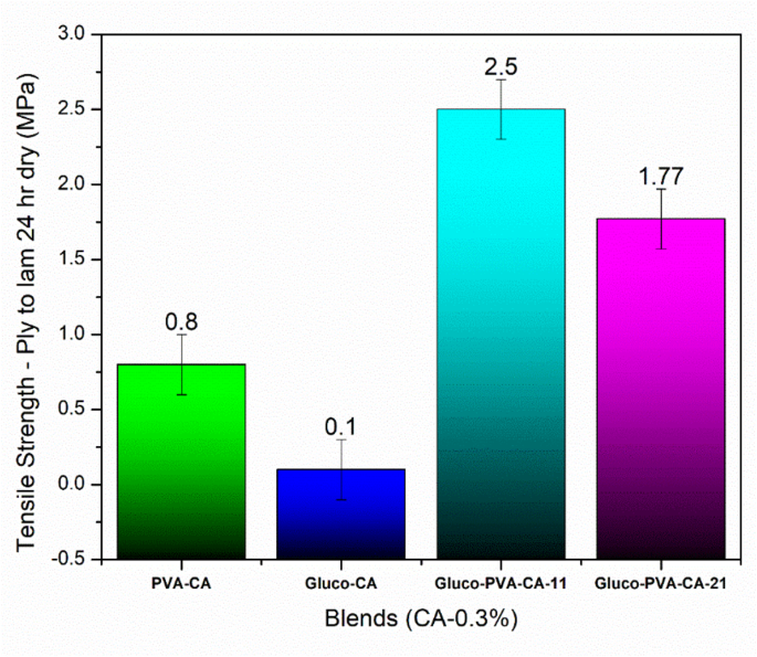 figure 17