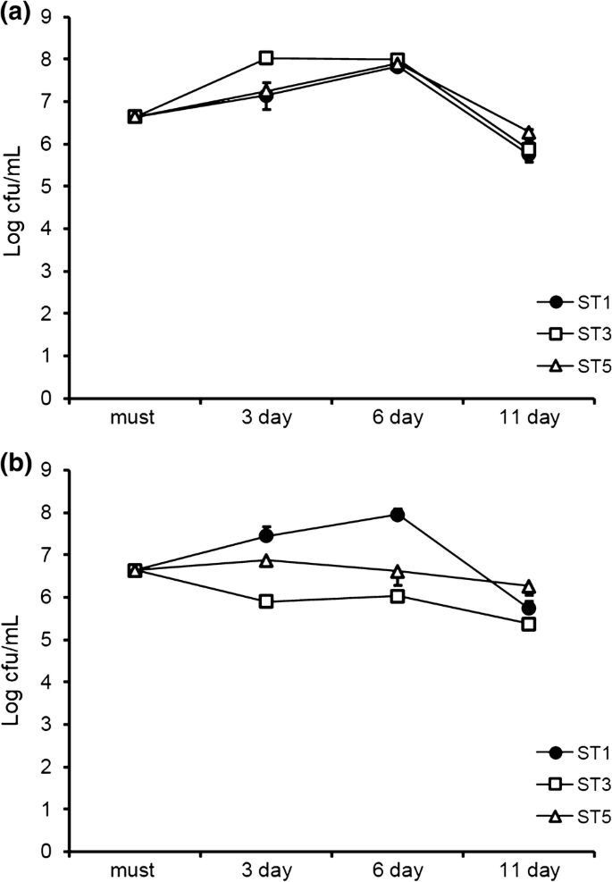Impact Of Saccharomyces Cerevisiae And Metschnikowia Fructicola Autochthonous Mixed Starter On Aglianico Wine Volatile Compounds Springerlink