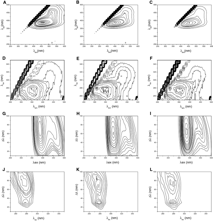 Varietal Classification Of White Wines By Fluorescence Spectroscopy Springerlink