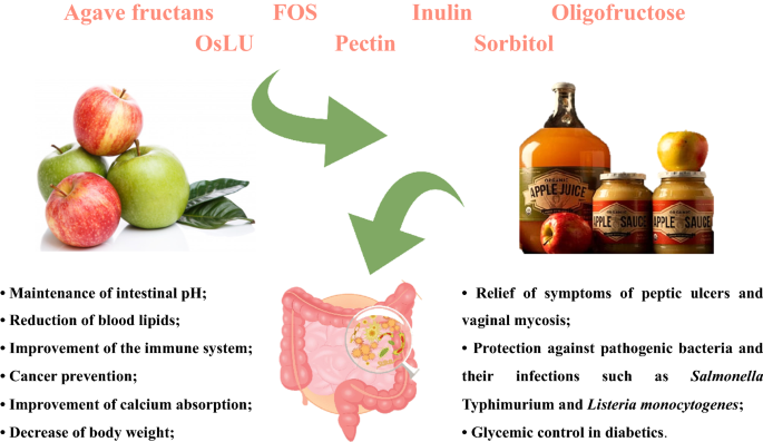 benefits of juicing apples