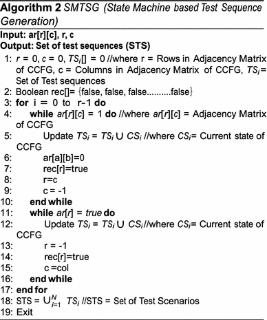 figure b