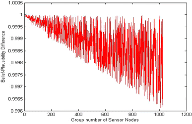 figure 22