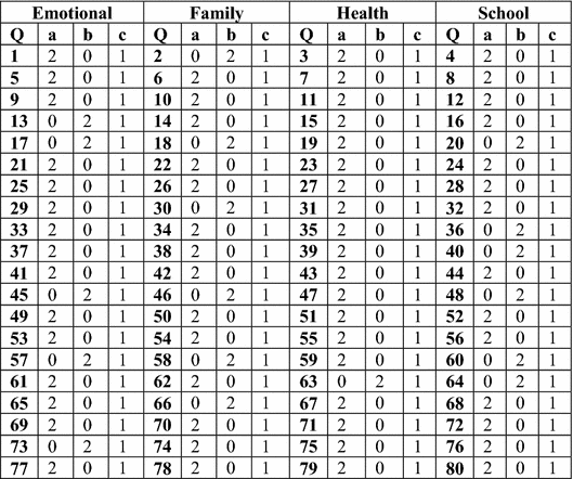 figure g