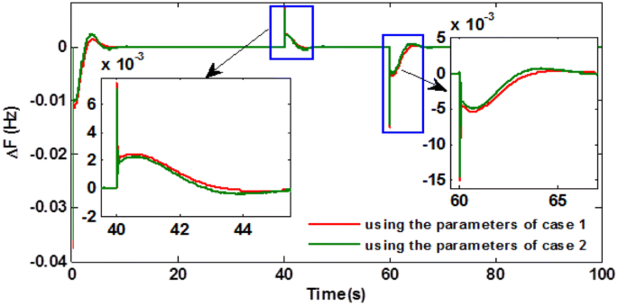 figure 17