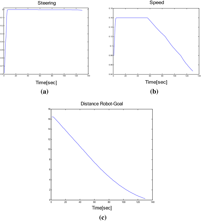 figure 26