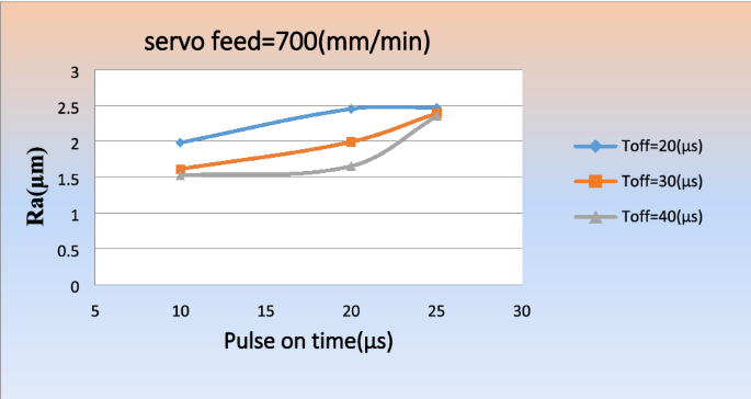 figure 33