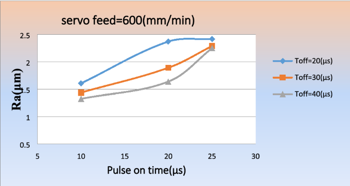 figure 35