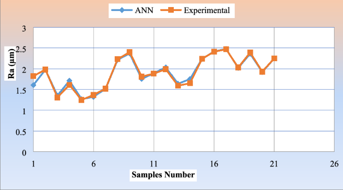 figure 39