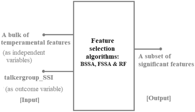 Temperament and Early Stuttering Development: Cross-Sectional Findings From  a Community Cohort