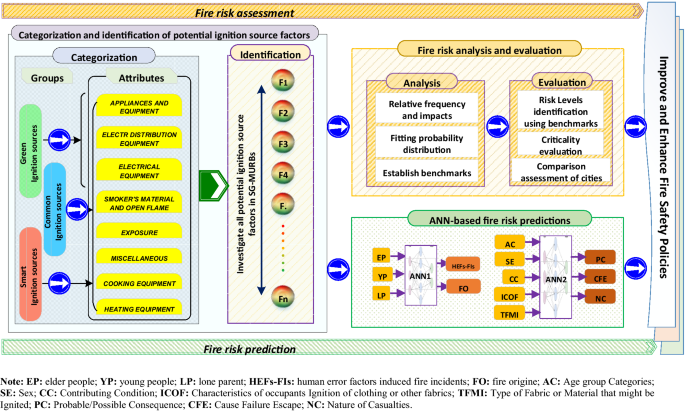 InEight Innovations, Risk Assessment