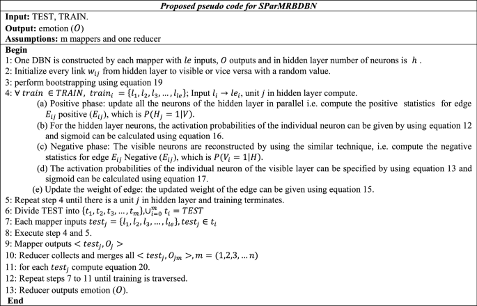 figure b