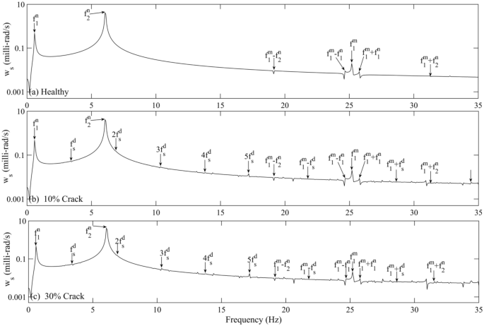 figure 21