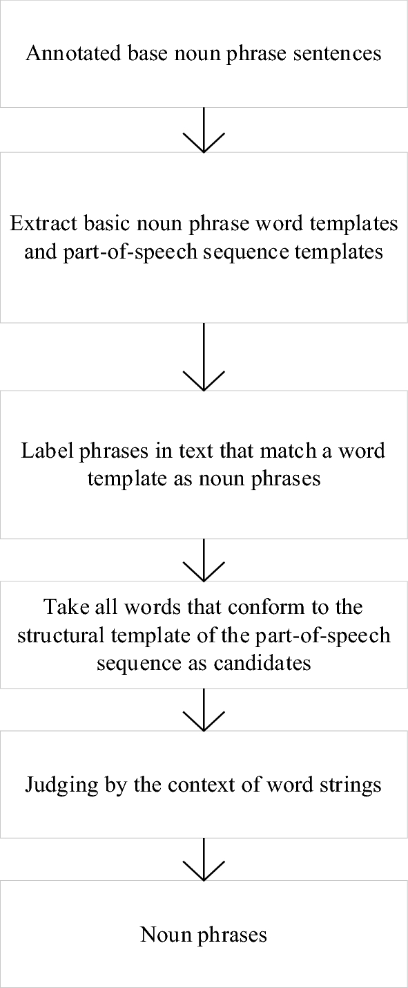 Conform Noun: Định Nghĩa, Cách Dùng, và Cụm Từ Liên Quan