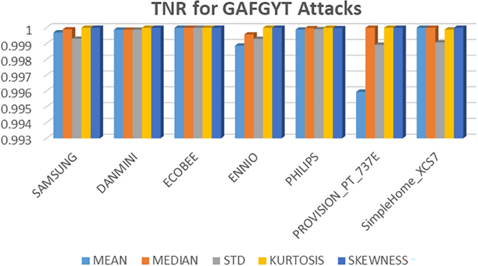 figure 25