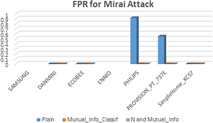 figure 49