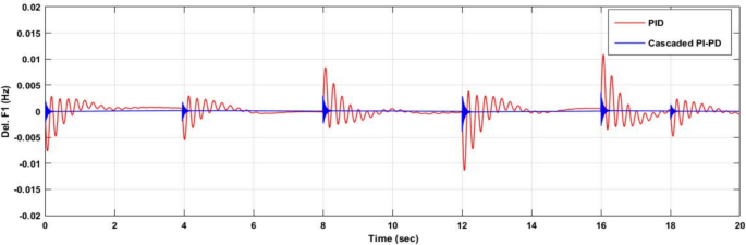 figure 25