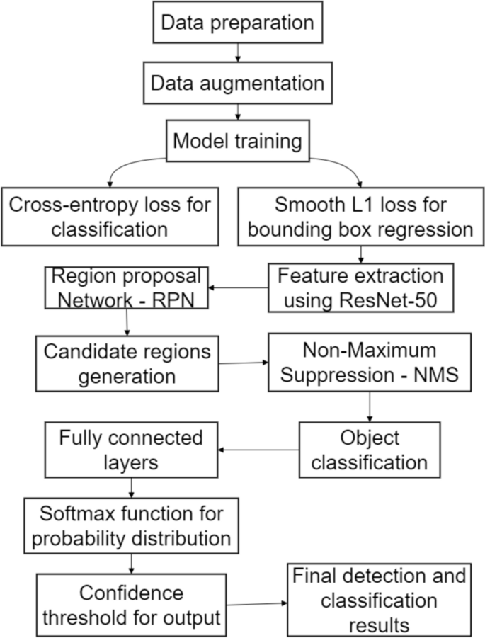 Application and optimization of intelligent image identification ...