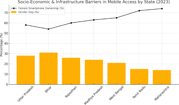 Mobile technology and digital equity: bridging the gaps in rural India ...