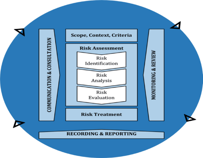 A decision-making approach for risk assessment in predictive ...