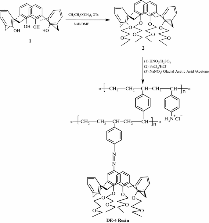 scheme 1