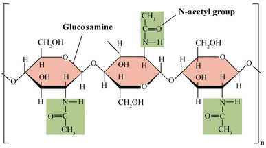 figure b