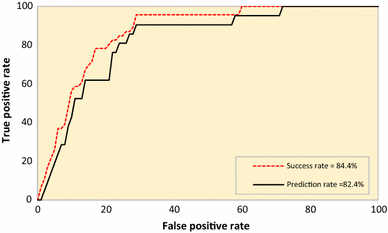 figure 15