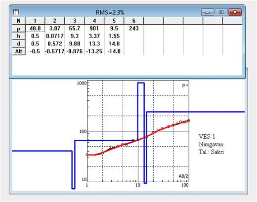 figure 8