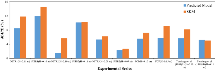 figure 15