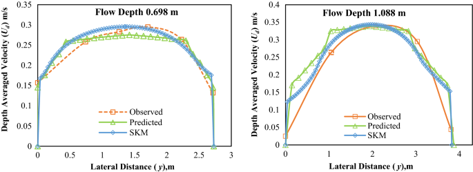 figure 21