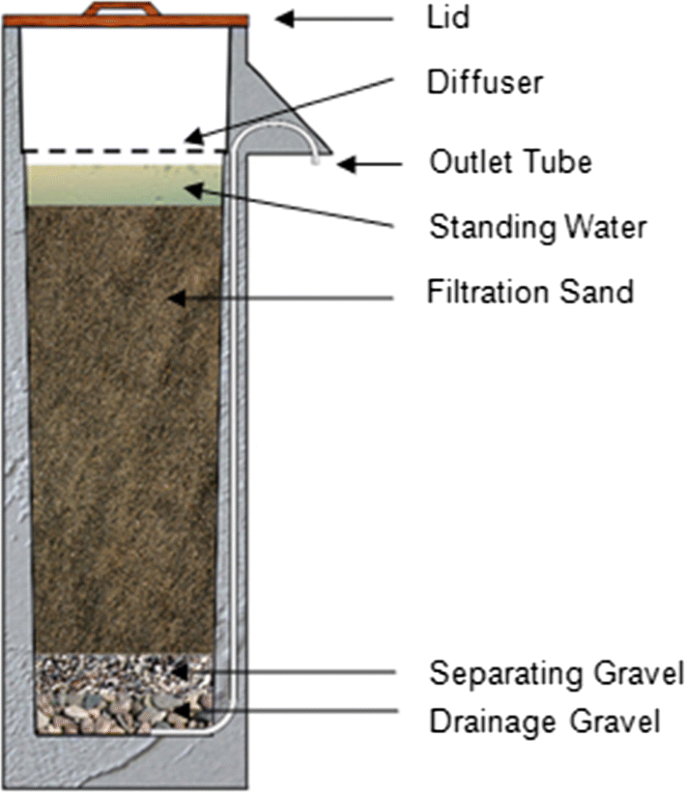 research paper on water purification figure 22