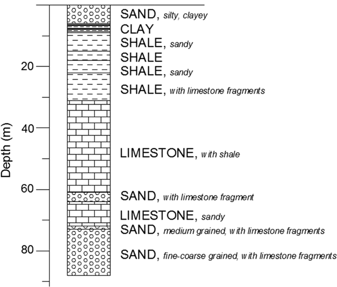 figure 22