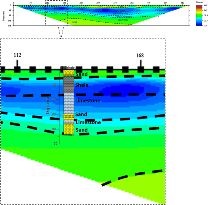 figure 23