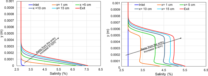 figure 23