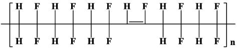 figure b