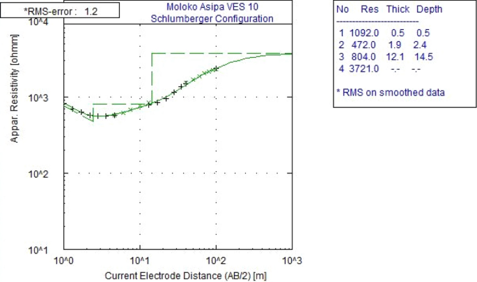 figure 19